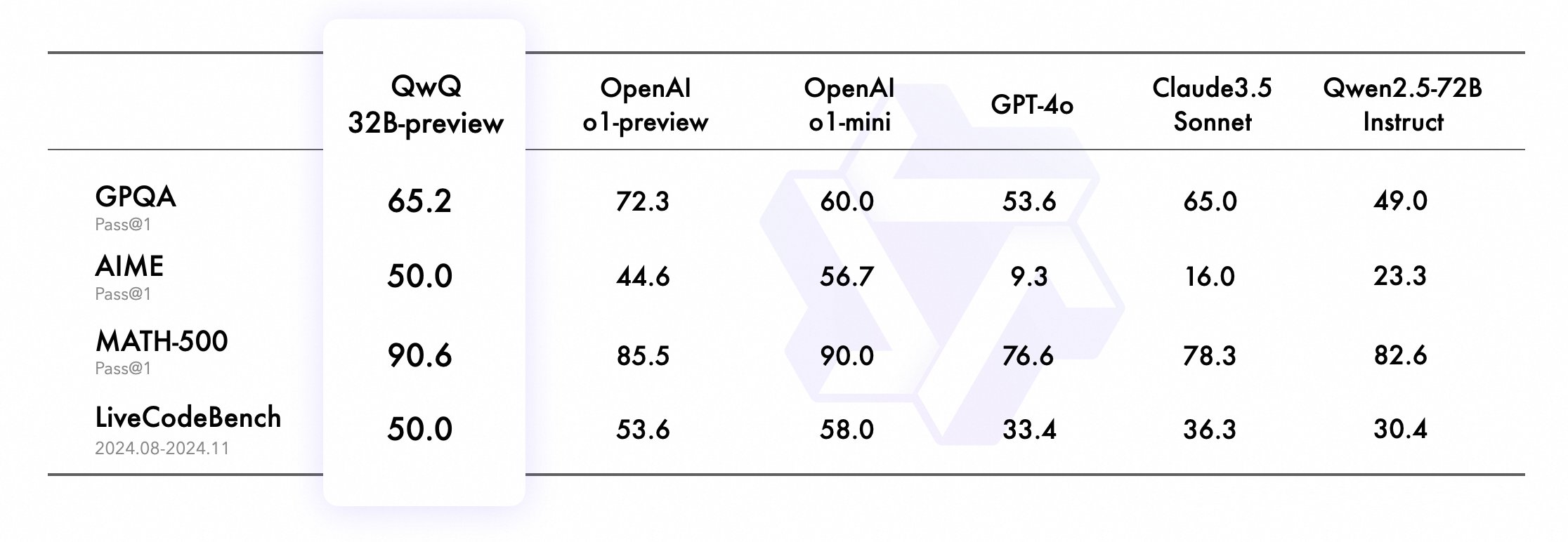 QwenQwQ Statistics